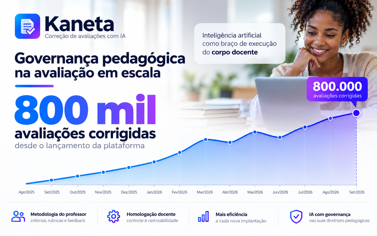 Capa do artigo: 800 mil avaliações corrigidas: quando a IA passa a operar sob a governança pedagógica