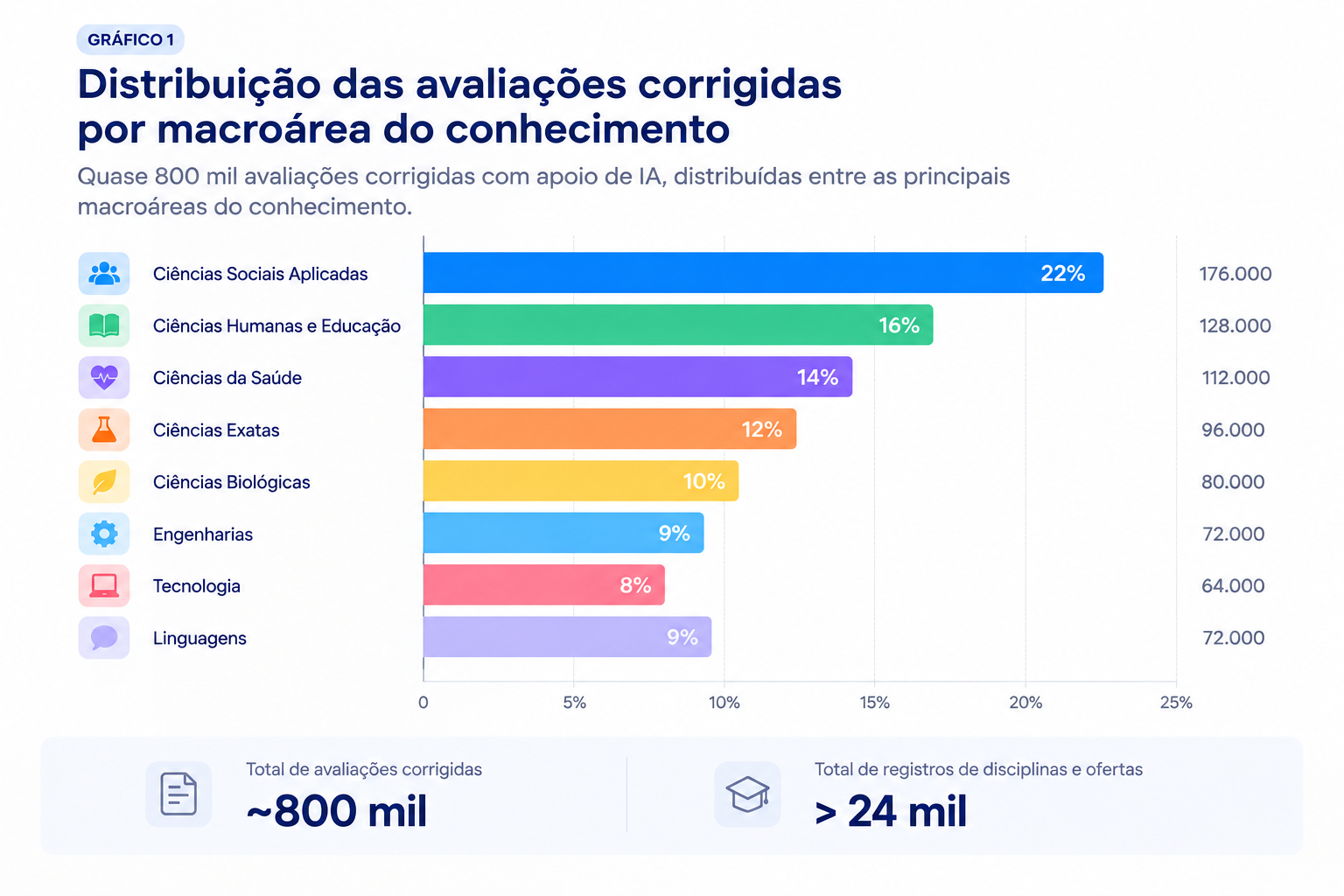 grafico1_por_area.png