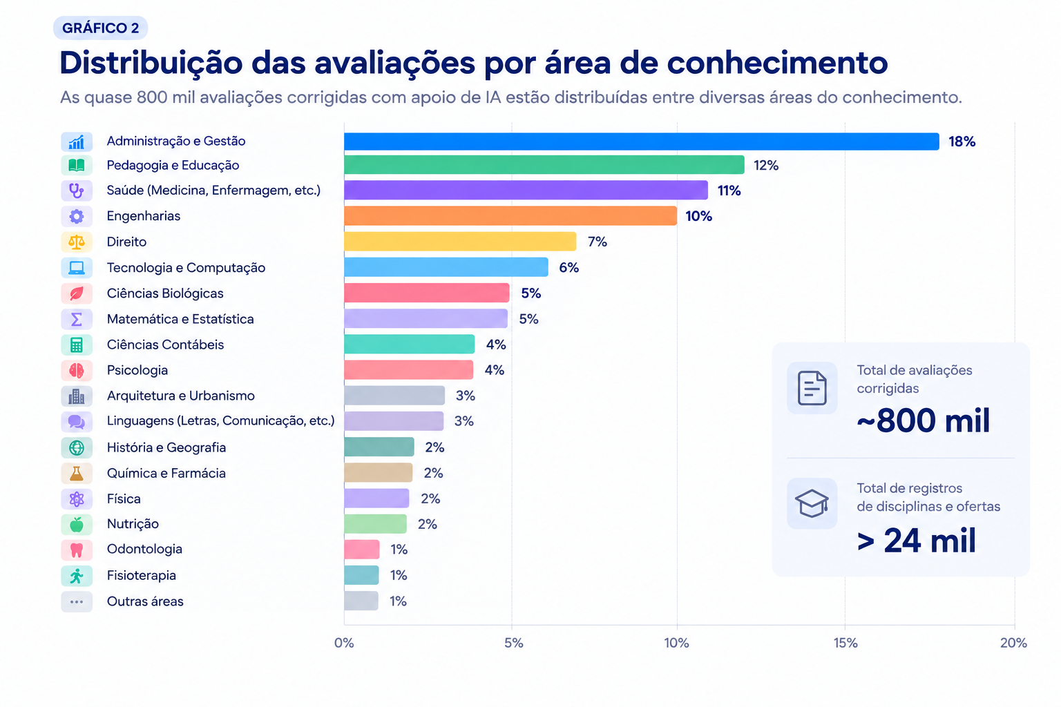 grafico2_por_subarea.png