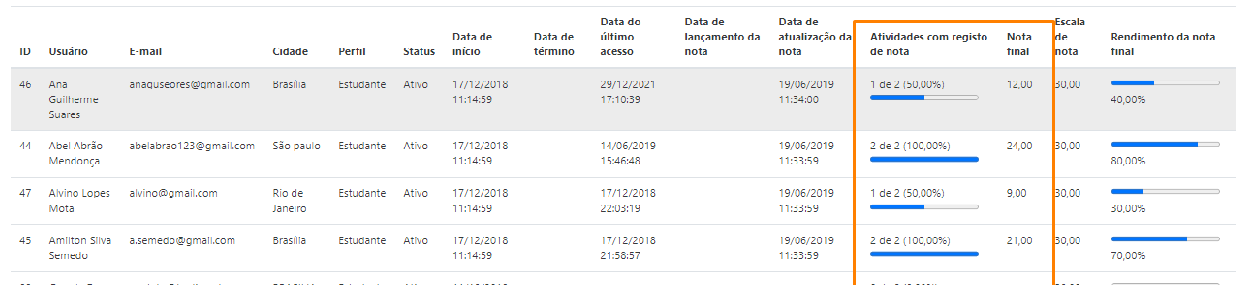 Relatório em formato de tabela