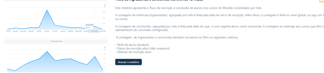 Formato de exibição do catálogo de relatório - gráfico de área 