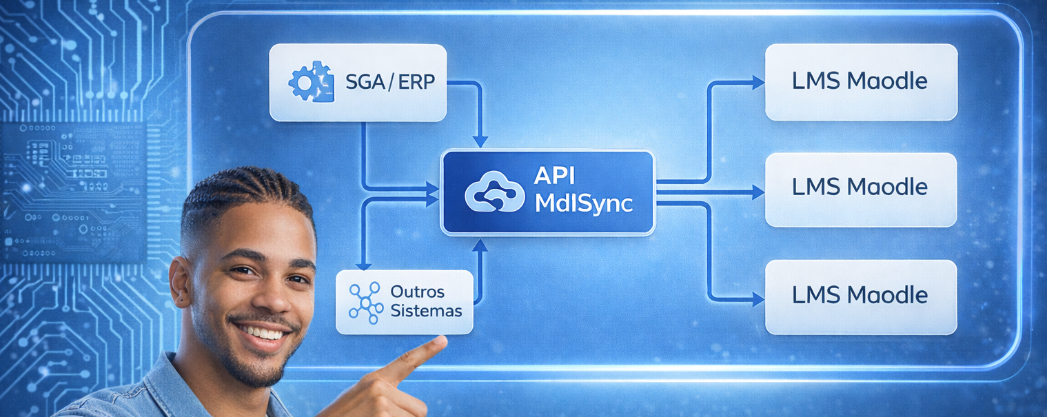 Integração sem Complexidade